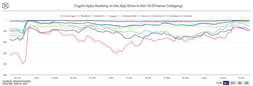 Pkex |加密货币？市场给出了这7大证据！ - 第2张  | 比特币-比特币价格-比特币行情交易交流平台