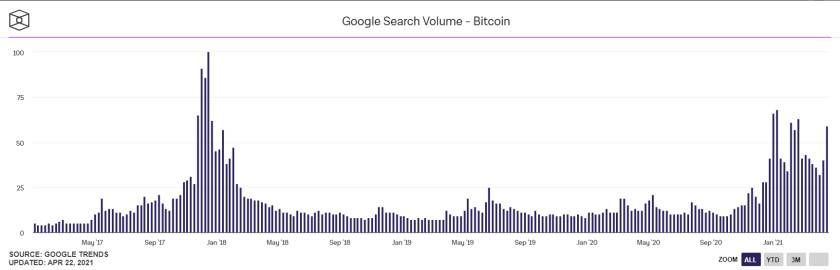 Pkex |加密货币？市场给出了这7大证据！ - 第6张  | 比特币-比特币价格-比特币行情交易交流平台