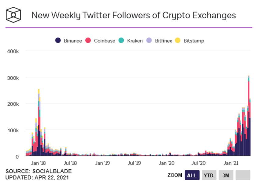 Pkex |加密货币？市场给出了这7大证据！ - 第7张  | 比特币-比特币价格-比特币行情交易交流平台