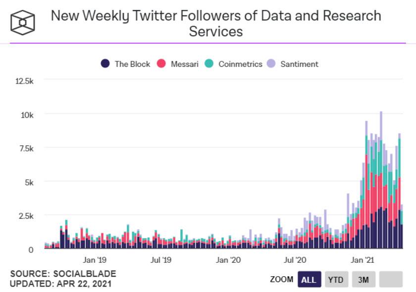 Pkex |加密货币？市场给出了这7大证据！ - 第8张  | 比特币-比特币价格-比特币行情交易交流平台