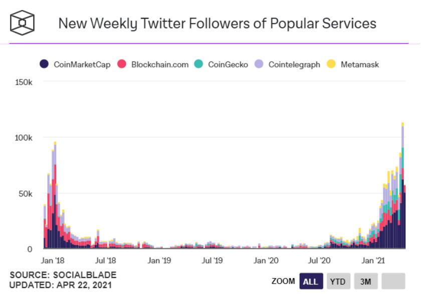 Pkex |加密货币？市场给出了这7大证据！ - 第9张  | 比特币-比特币价格-比特币行情交易交流平台