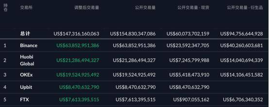 深挖：FTX的SBF是如何在三年内赚上百亿美元的？ - 第3张  | 比特币-比特币价格-比特币行情交易交流平台