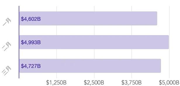 Ti 2021 Q1研究报告-永久合同 - 第5张  | 比特币-比特币价格-比特币行情交易交流平台