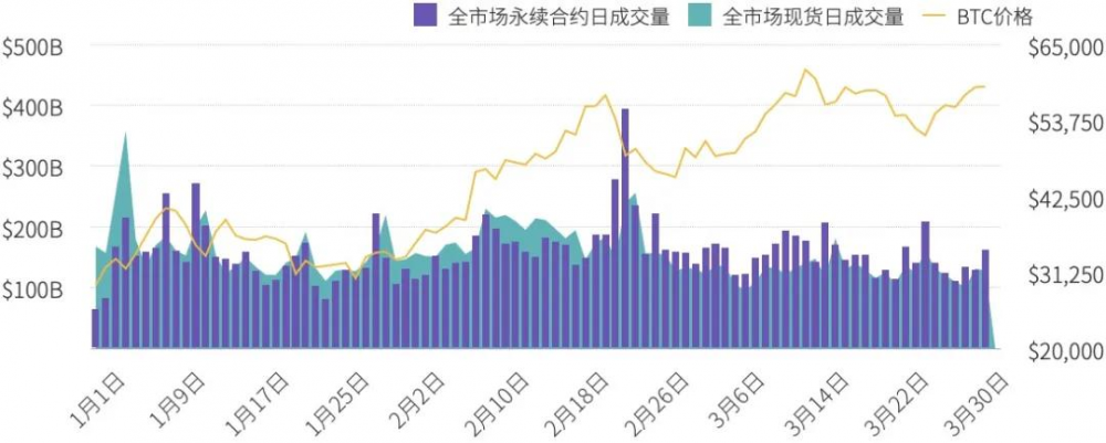 Ti 2021 Q1研究报告-永久合同 - 第6张  | 比特币-比特币价格-比特币行情交易交流平台