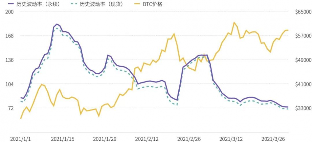 Ti 2021 Q1研究报告-永久合同 - 第7张  | 比特币-比特币价格-比特币行情交易交流平台
