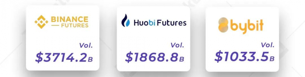 Ti 2021 Q1研究报告-永久合同 - 第10张  | 比特币-比特币价格-比特币行情交易交流平台
