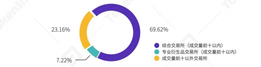 Ti 2021 Q1研究报告-永久合同 - 第11张  | 比特币-比特币价格-比特币行情交易交流平台