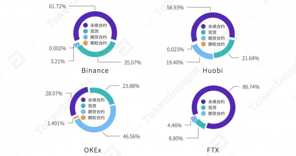 Ti 2021 Q1研究报告-永久合同 - 第13张  | 比特币-比特币价格-比特币行情交易交流平台