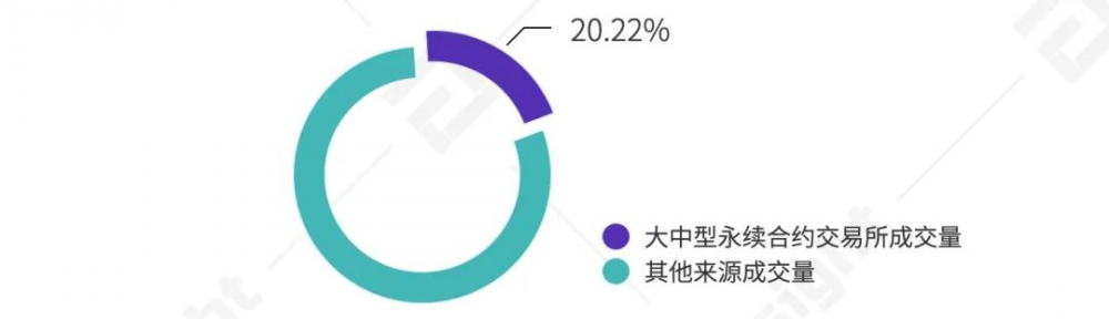 Ti 2021 Q1研究报告-永久合同 - 第16张  | 比特币-比特币价格-比特币行情交易交流平台