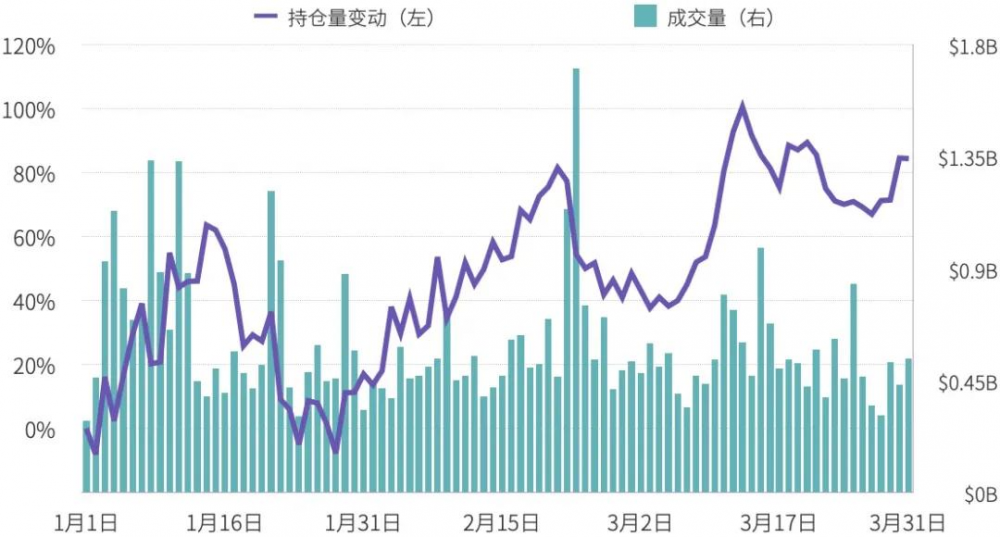 Ti 2021 Q1研究报告-永久合同 - 第18张  | 比特币-比特币价格-比特币行情交易交流平台