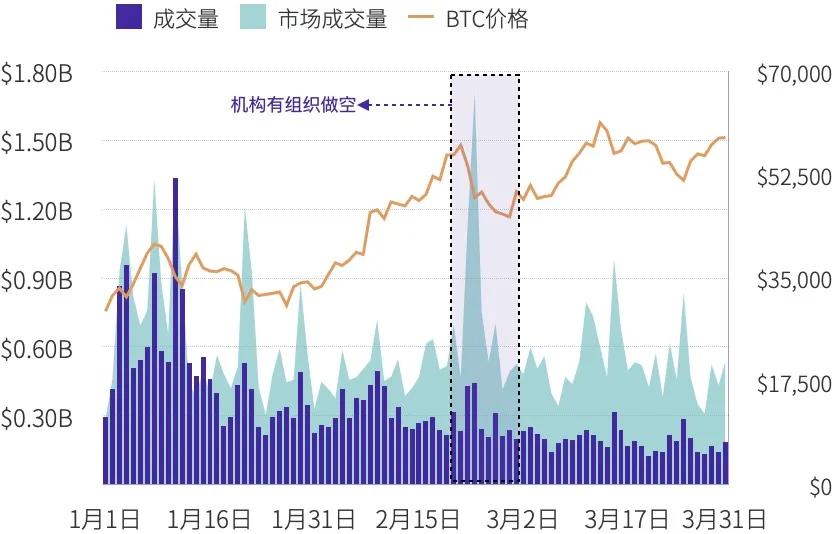 Ti 2021 Q1研究报告-永久合同 - 第20张  | 比特币-比特币价格-比特币行情交易交流平台