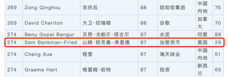 FTX的SBF是如何在三年内赚上百亿美元的？ - 第1张  | 比特币-比特币价格-比特币行情交易交流平台
