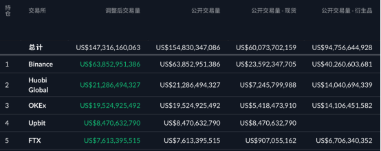 FTX的SBF是如何在三年内赚上百亿美元的？ - 第3张  | 比特币-比特币价格-比特币行情交易交流平台