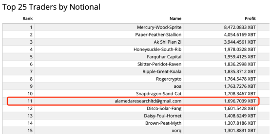 FTX的SBF是如何在三年内赚上百亿美元的？ - 第4张  | 比特币-比特币价格-比特币行情交易交流平台