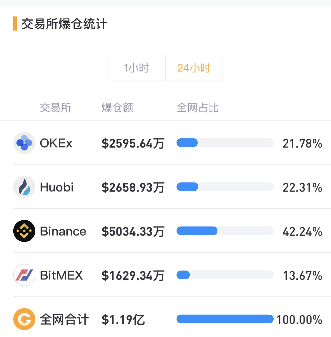 【合约日报】BTC继续上行趋势，关注上述突破 - 第1张  | 比特币-比特币价格-比特币行情交易交流平台