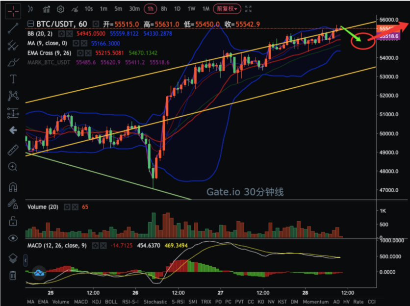 【合约日报】BTC继续上行趋势，关注上述突破 - 第2张  | 比特币-比特币价格-比特币行情交易交流平台