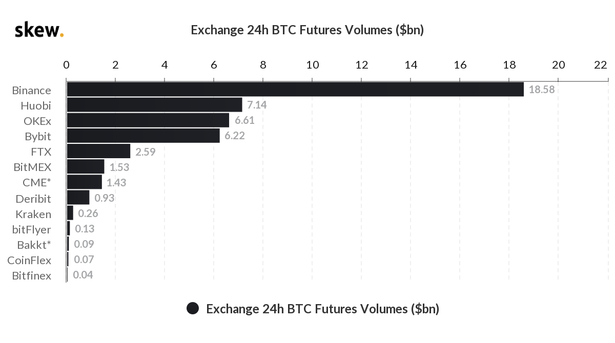 【合约日报】BTC继续上行趋势，关注上述突破 - 第3张  | 比特币-比特币价格-比特币行情交易交流平台