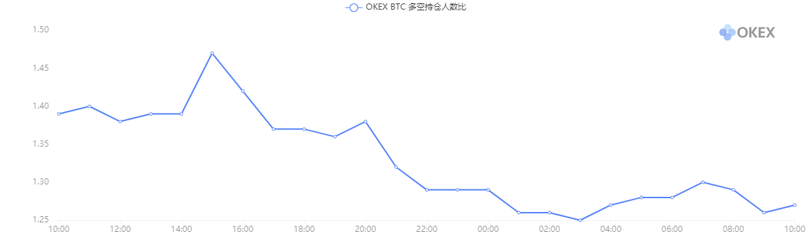 【合约日报】BTC继续上行趋势，关注上述突破 - 第5张  | 比特币-比特币价格-比特币行情交易交流平台