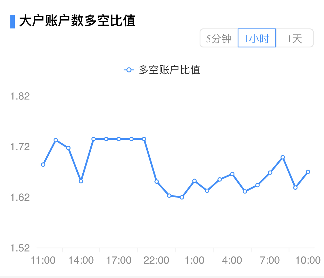 【合约日报】BTC继续上行趋势，关注上述突破 - 第6张  | 比特币-比特币价格-比特币行情交易交流平台
