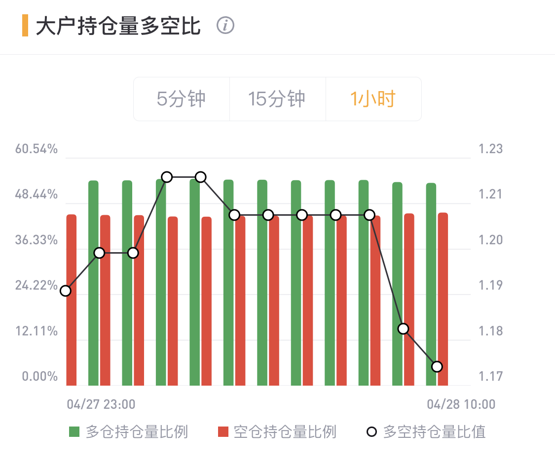 【合约日报】BTC继续上行趋势，关注上述突破 - 第8张  | 比特币-比特币价格-比特币行情交易交流平台