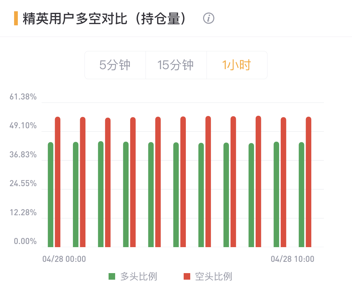 【合约日报】BTC继续上行趋势，关注上述突破 - 第9张  | 比特币-比特币价格-比特币行情交易交流平台