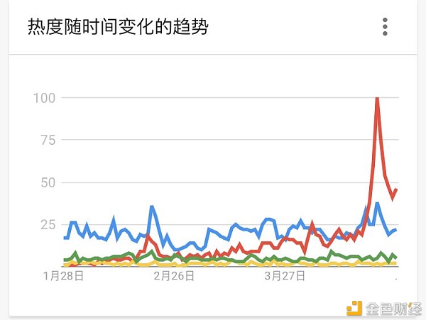 主流DEX五大维度对比 你最看好谁？ - 第7张  | 比特币-比特币价格-比特币行情交易交流平台