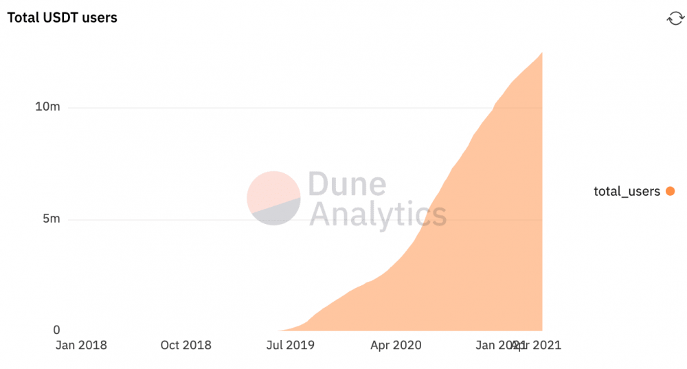 从coinbase第二次推迟usdt交易可以看出什么？ - 第4张  | 比特币-比特币价格-比特币行情交易交流平台