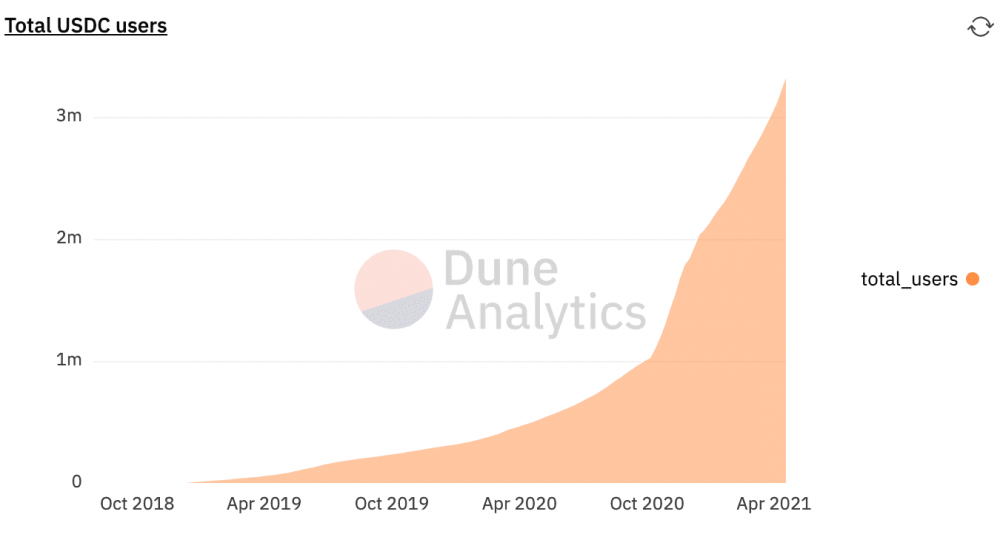 从coinbase第二次推迟usdt交易可以看出什么？ - 第5张  | 比特币-比特币价格-比特币行情交易交流平台