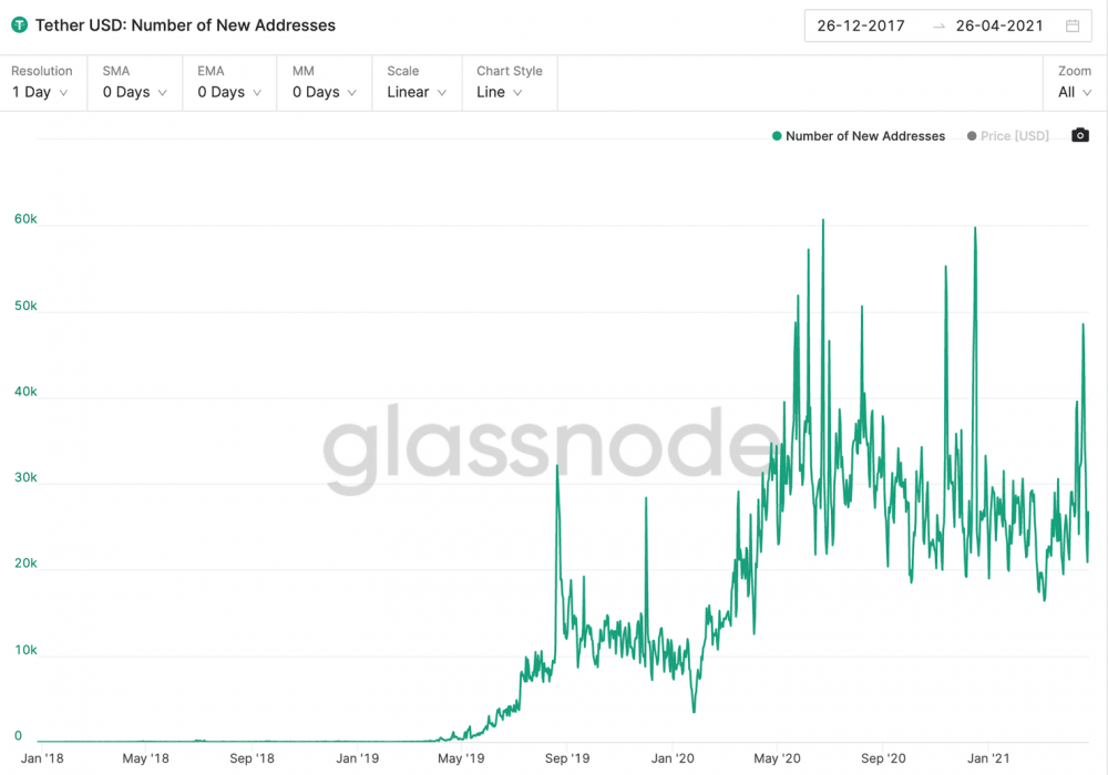 从coinbase第二次推迟usdt交易可以看出什么？ - 第6张  | 比特币-比特币价格-比特币行情交易交流平台