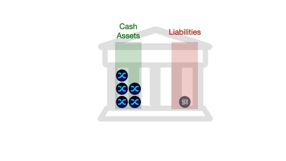 蜻蜓伙伴：用简单的视觉语言演示稳定的货币是如何运作的 - 第3张  | 比特币-比特币价格-比特币行情交易交流平台