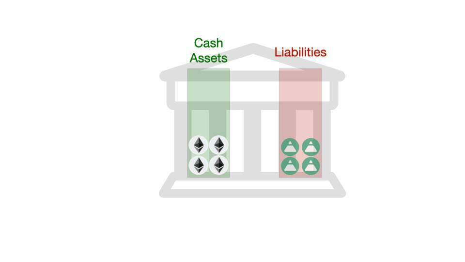 蜻蜓伙伴：用简单的视觉语言演示稳定的货币是如何运作的 - 第4张  | 比特币-比特币价格-比特币行情交易交流平台