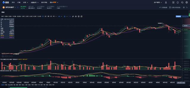 特斯拉比特币减仓！B1宣布 EOS 堆叠式投票和奖励方案细则 - 第3张  | 比特币-比特币价格-比特币行情交易交流平台