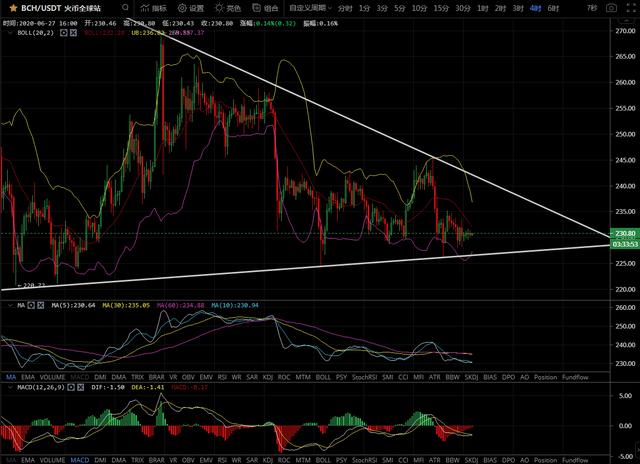 BCH、LTC、EOS、BSV操作建议 - 第1张  | 比特币-比特币价格-比特币行情交易交流平台