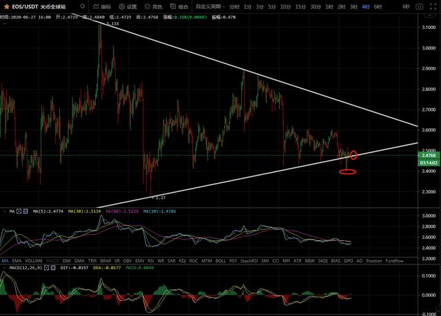 BCH、LTC、EOS、BSV操作建议 - 第3张  | 比特币-比特币价格-比特币行情交易交流平台