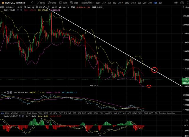 BCH、LTC、EOS、BSV操作建议 - 第4张  | 比特币-比特币价格-比特币行情交易交流平台