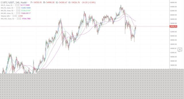 火币考察：ETH活跃地址数创新高 网络升级或引发通缩效应 - 第2张  | 比特币-比特币价格-比特币行情交易交流平台