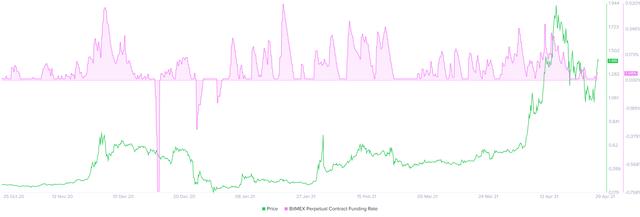 XRP价钱展望：Ripple迈向收回$ 1.98的第一步 - 第1张  | 比特币-比特币价格-比特币行情交易交流平台