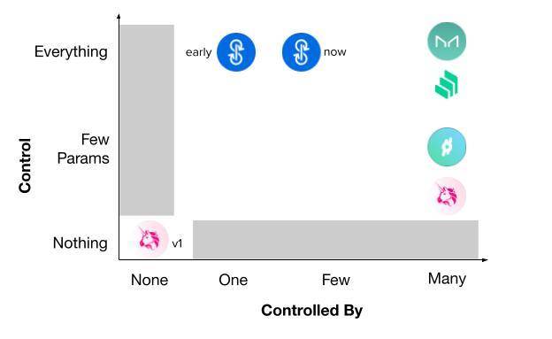 治理程序可抽取价值 GEV 危害协议安全，该如何防范？ - 第2张  | 比特币-比特币价格-比特币行情交易交流平台