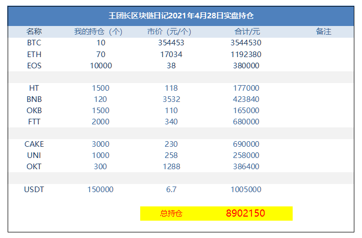 王总的区块链日记1266：在硬币圈里，远见和运气一样重要 - 第1张  | 比特币-比特币价格-比特币行情交易交流平台