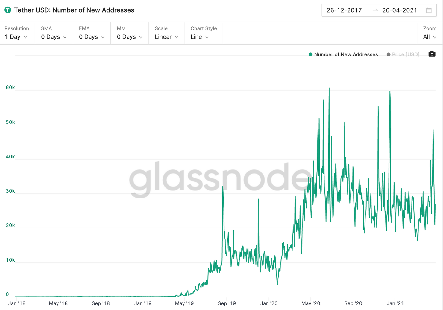 从Coinbase二度推迟USDT交易，可以看到什么？ - 第6张  | 比特币-比特币价格-比特币行情交易交流平台