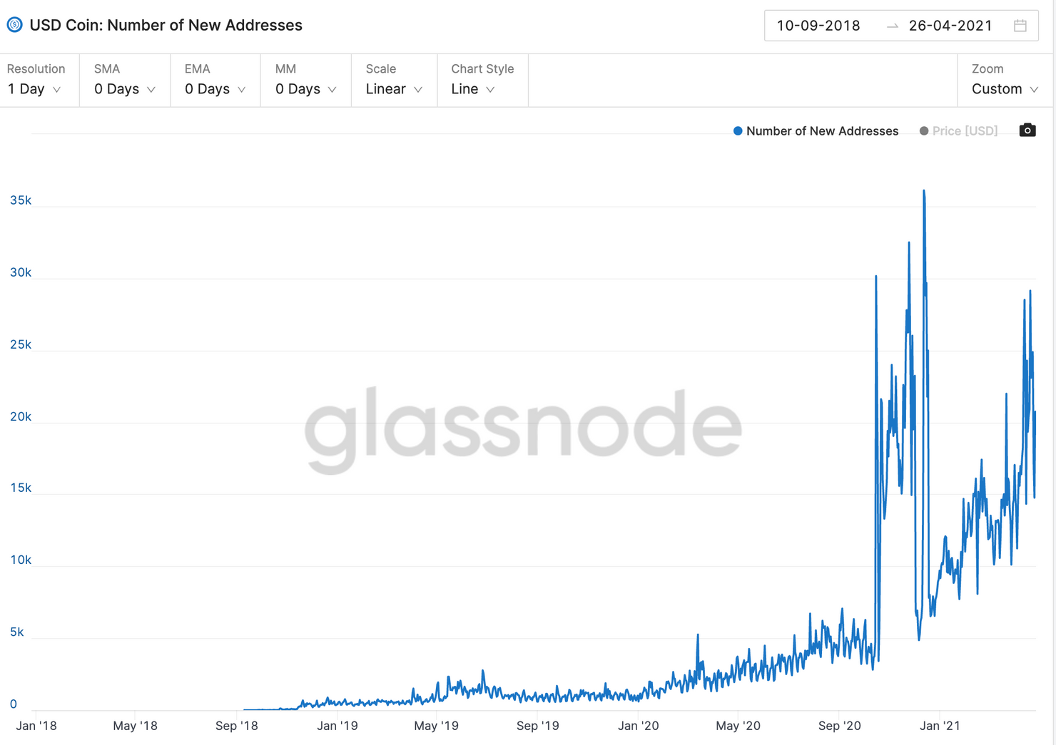 从Coinbase二度推迟USDT交易，可以看到什么？ - 第7张  | 比特币-比特币价格-比特币行情交易交流平台