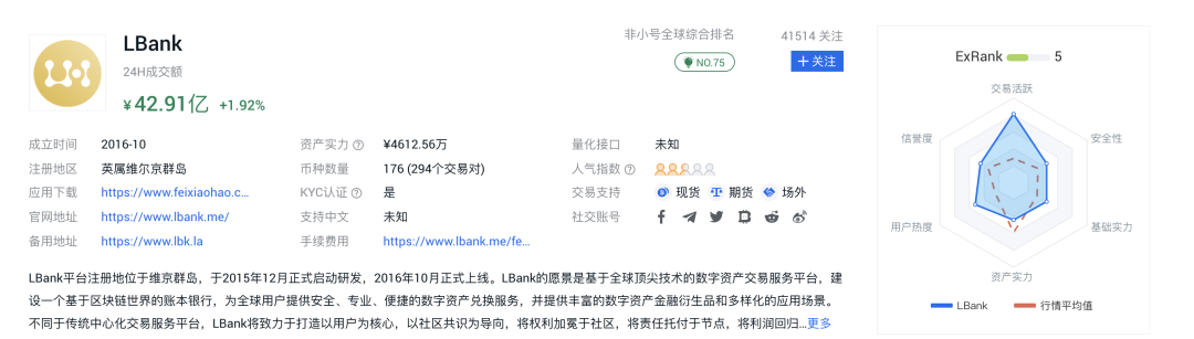 超级利好！chia奇亚同时10家交易所上线！价格突破2700美金以上！ - 第2张  | 比特币-比特币价格-比特币行情交易交流平台