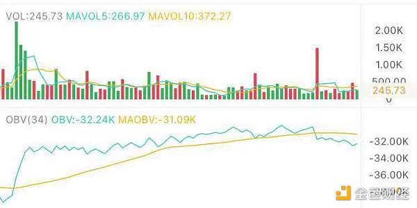 4.29午间行情：多空争夺关键位置 - 第1张  | 比特币-比特币价格-比特币行情交易交流平台