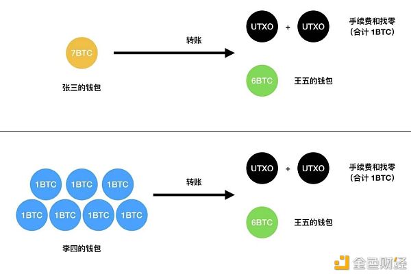 转帐1BTC和1000 BTC的费用是一样的吗？ - 第2张  | 比特币-比特币价格-比特币行情交易交流平台