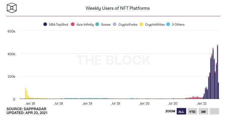 NFT名人“打孔到位”，点评那些“坑”NFT爱豆 - 第17张  | 比特币-比特币价格-比特币行情交易交流平台