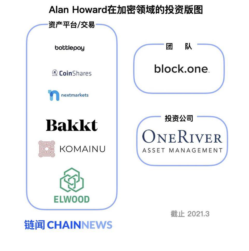 Alan Howard从传统金融到加密货币的投资蓝图 - 第2张  | 比特币-比特币价格-比特币行情交易交流平台