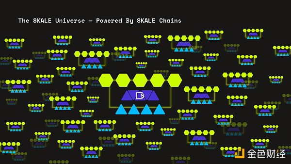 金色观察｜一文读懂SKALE Network - 第1张  | 比特币-比特币价格-比特币行情交易交流平台
