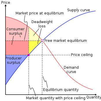 五分钟读懂 NFT 激进拍卖协议 TopBidder - 第1张  | 比特币-比特币价格-比特币行情交易交流平台