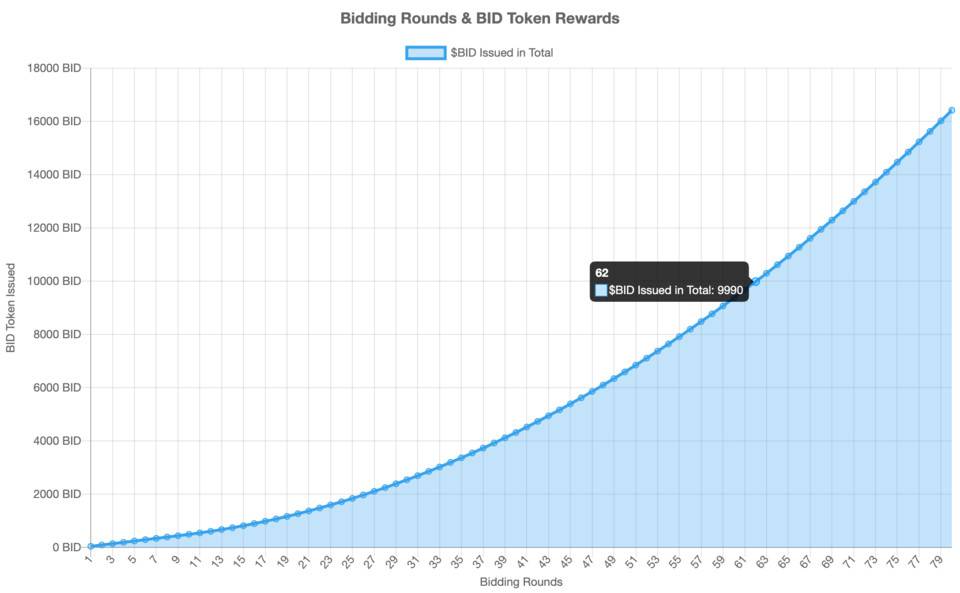 五分钟读懂 NFT 激进拍卖协议 TopBidder - 第4张  | 比特币-比特币价格-比特币行情交易交流平台
