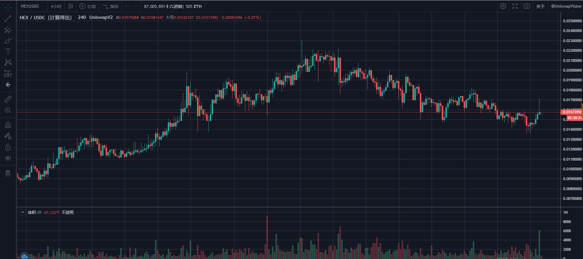 收藏向 —— 【玩转DEFI必备工具大全】 - 第2张  | 比特币-比特币价格-比特币行情交易交流平台